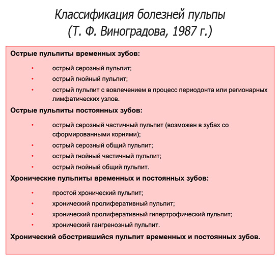 Класификация на заболяванията на целулозата според Т. Ф. Виноградова, 1987